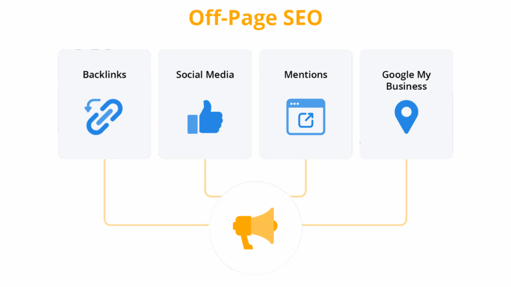 Off page seo - seowold.wiki
