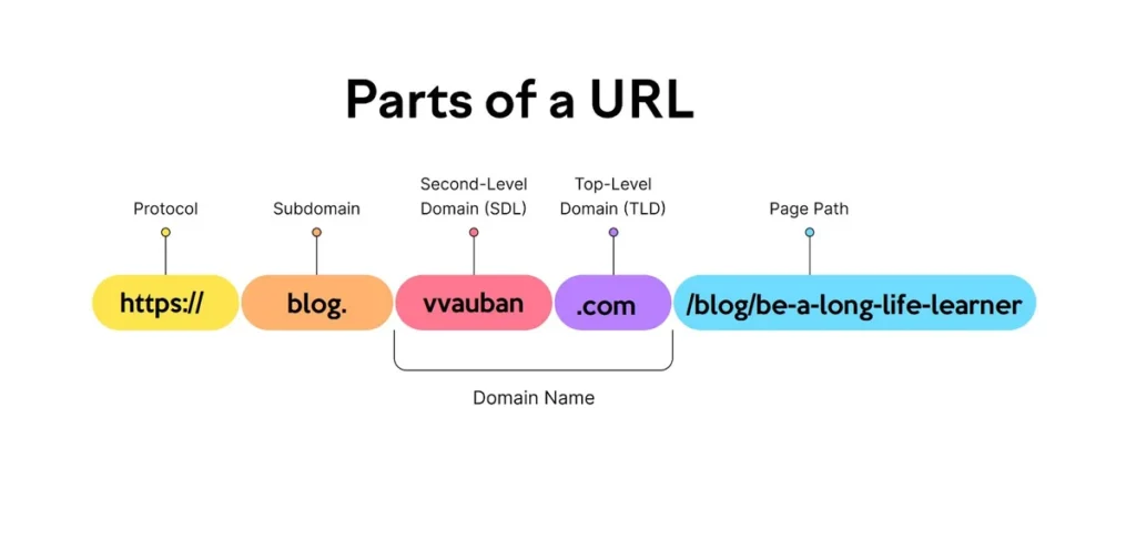 4. URL Structure 4. URL Structure