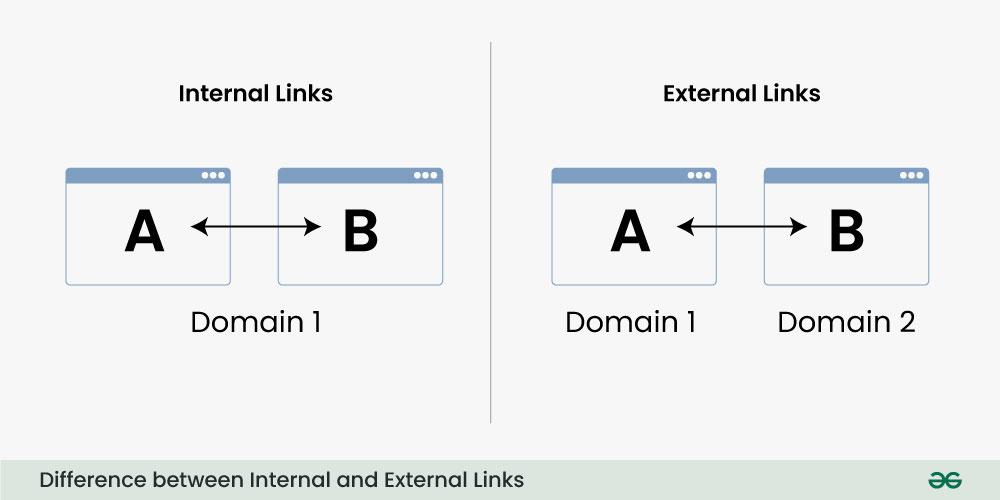 4. Use Internal and External Links 4. Use Internal and External Links