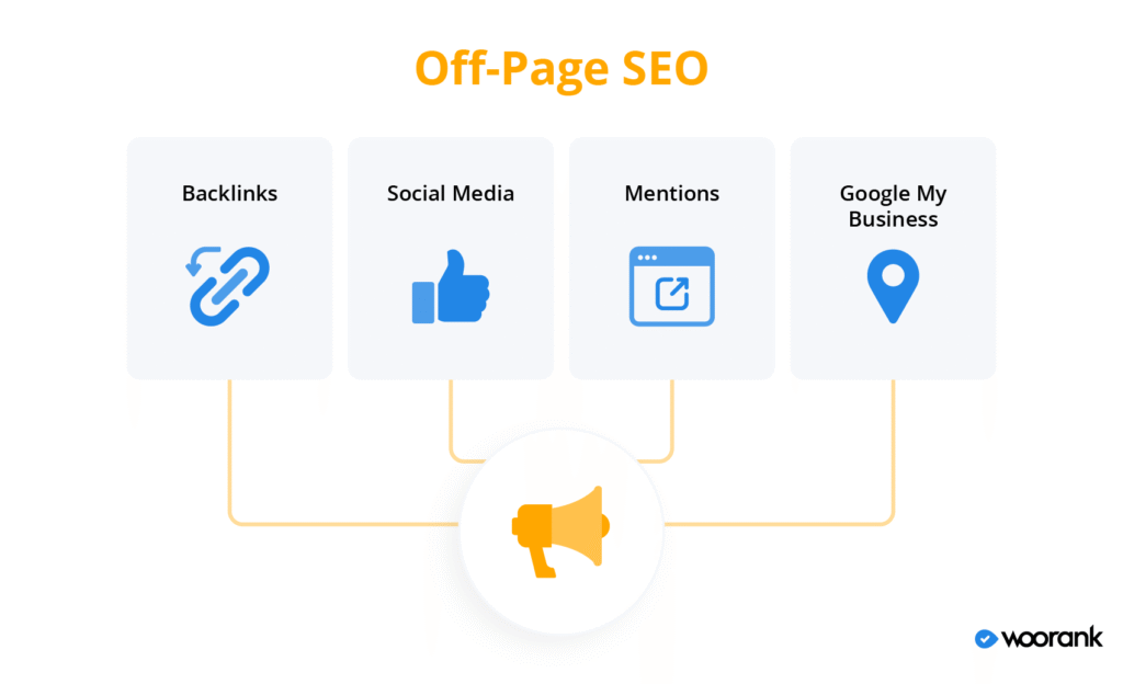 Backlinks in Off Page SEO