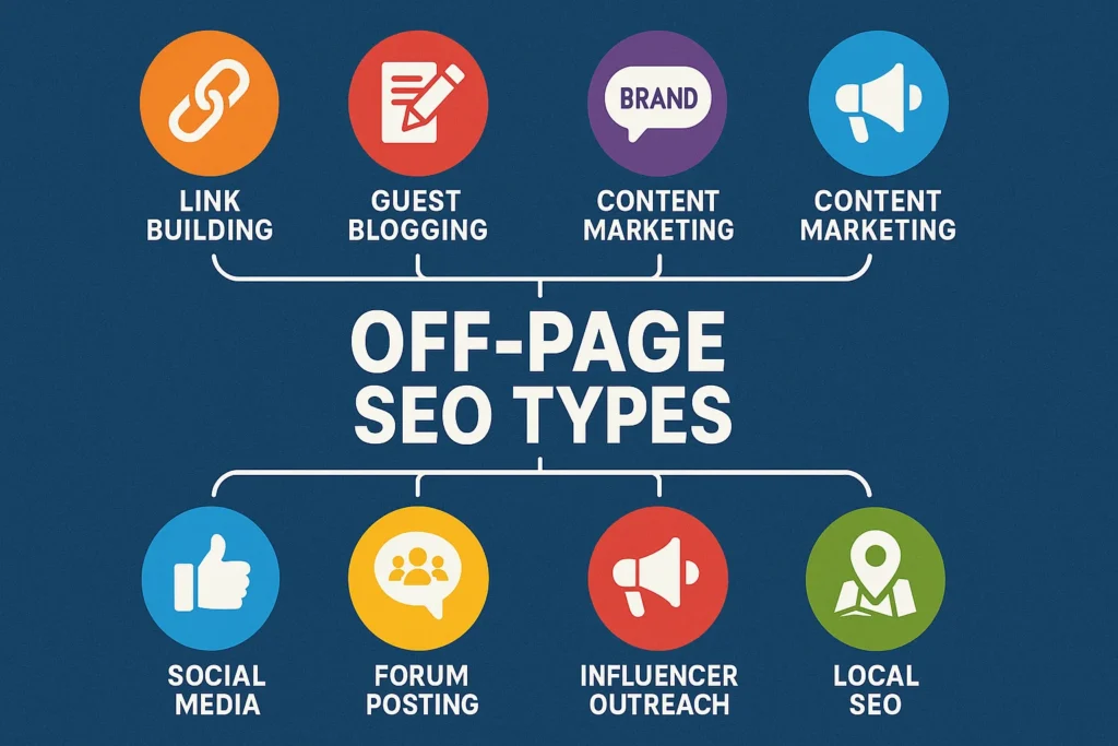 Off page seo