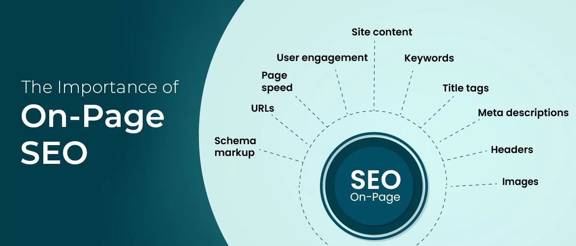 Top Benefits of On Page SEO for USA Businesses in 2025