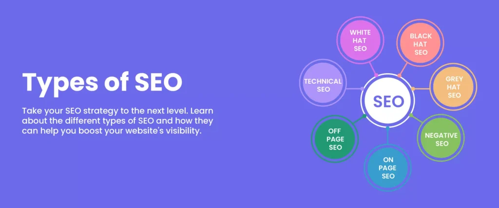 Types of SEO Types of SEO