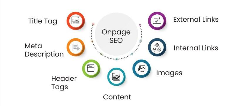 elements of on page seo elements of on page seo