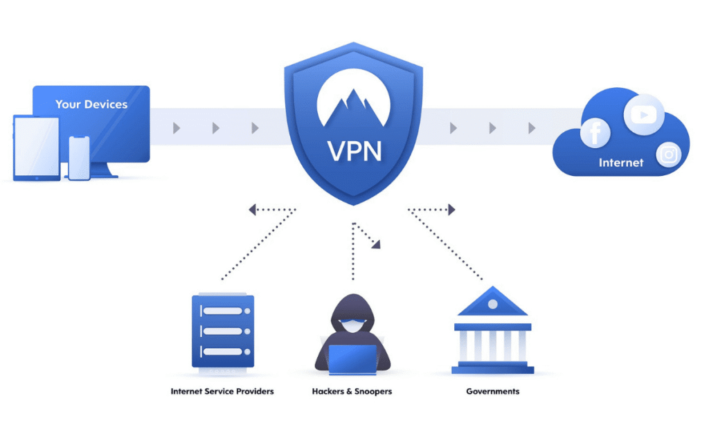 VPN Network: Enhance Security & Privacy Online - Safe Browsing VPN Network: Enhance Security & Privacy Online - Safe Browsing